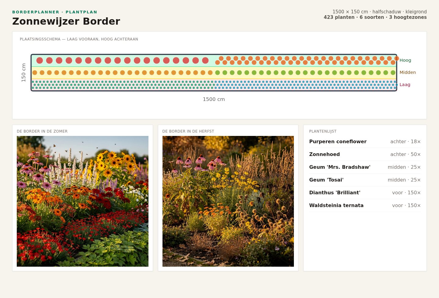 Borderplanner: opname van de publieke toepassing